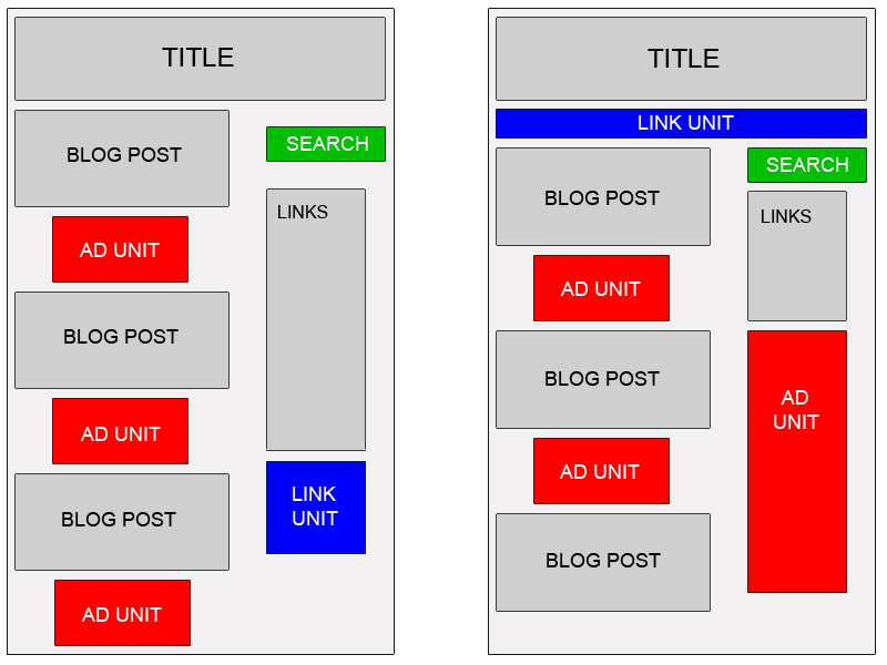 Quảng cáo trên Blog_xu thế mới 1