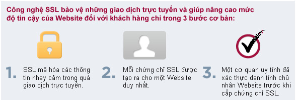 70. SSL Certificate (Ecommerce Sites): 1