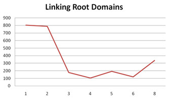 80. # of Linking Root Domains: 1