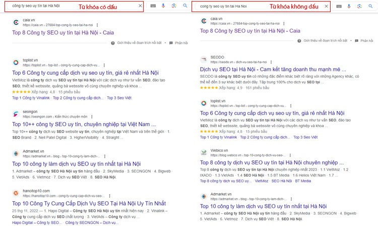 Dù từ khóa có dấu hay không dấu, kết quả Google trả về vẫn ưu tiên hơn những kết quả tiếng việt có dấu