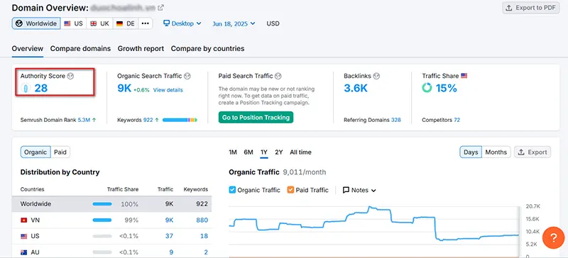 Uy tín đang có của website 1