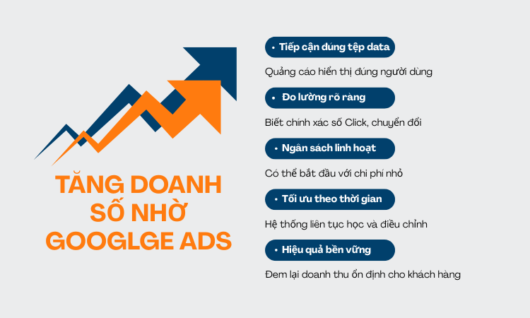 Google Ads là gì? Vì sao vẫn hiệu quả trong năm 2026? 1 Google Ads là gì? Vì sao vẫn hiệu quả trong năm 2026? 1
