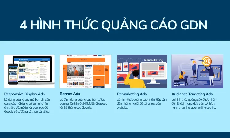 Các hình thức quảng cáo GDN phổ biến 1