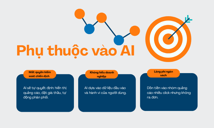 Phụ thuộc hoàn toàn vào AI 1 Phụ thuộc hoàn toàn vào AI 1
