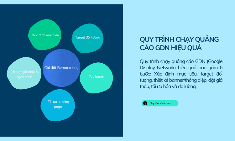 Hướng dẫn cách chạy quảng cáo GDN hiệu quả 1