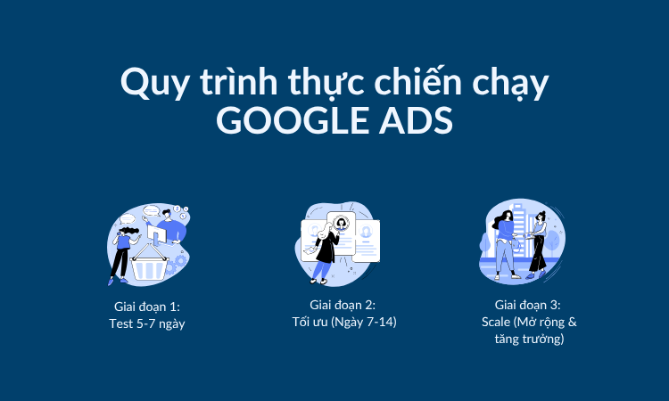 Quy trình chạy Google Ads thực chiến cho tài khoản mới 1
