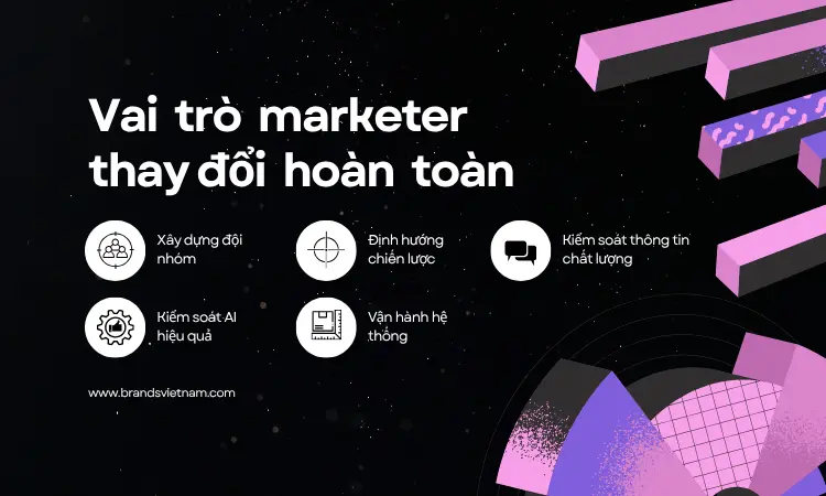 Xu hướng AI Marketing 2026 - Những điều doanh nghiệp kh&ocirc;ng thể bỏ lỡ