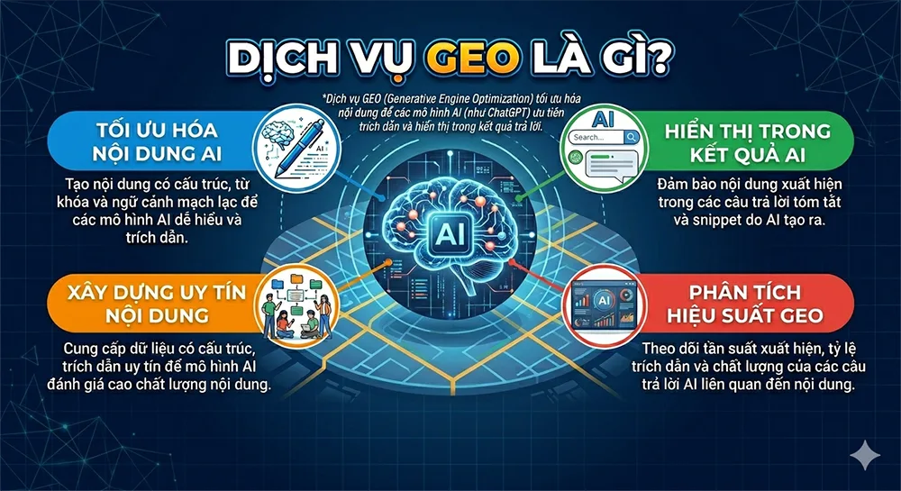 Dịch vụ GEO - Vì sao nên dùng và báo giá chi tiết 1