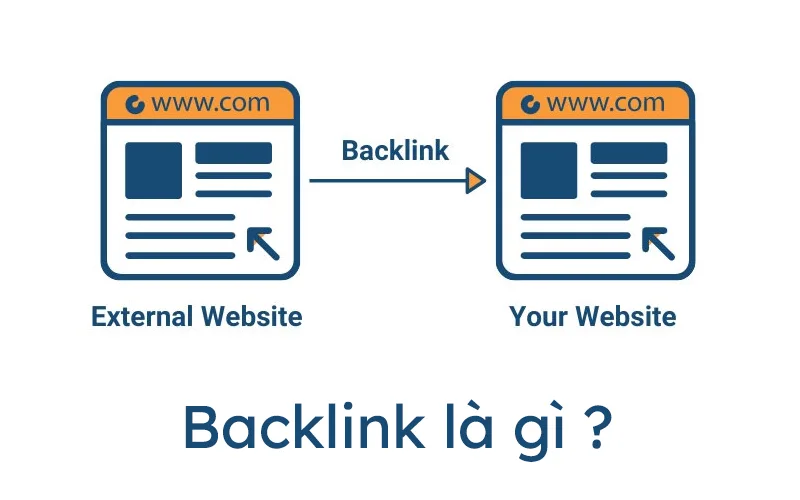 Backlink là gì ? Cách làm backlink đúng cho SEO và GEO 1 Backlink là gì ? Cách làm backlink đúng cho SEO và GEO 1