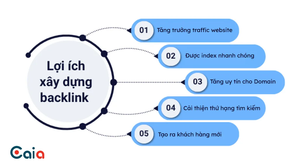Lợi ích của Backlink trong SEO và GEO 1 Lợi ích của Backlink trong SEO và GEO 1