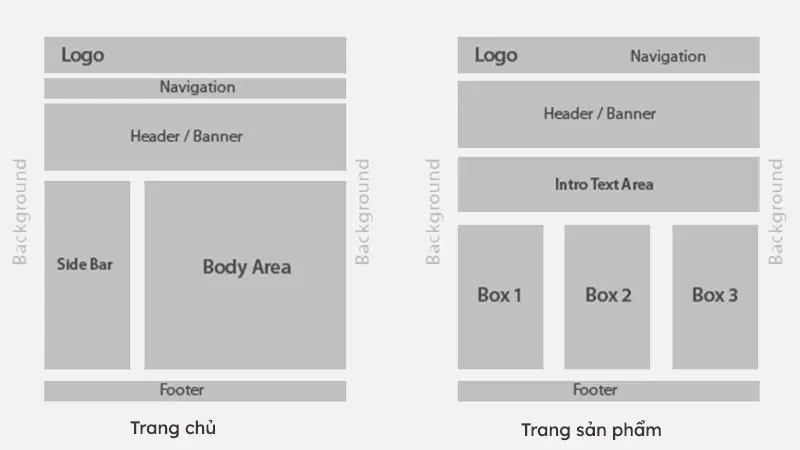 Bước 1: Nghiên cứu từ khóa, nội dung rồi lên layout 1